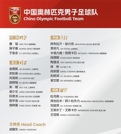 中国足球u23国青队名单