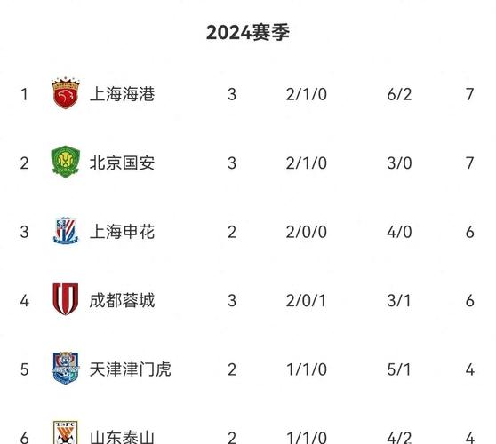 中超排名榜2019